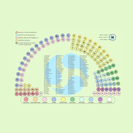H - HYDROGEN HE - HELIUM LI - LITHIUM BE - BERYLLIUM B - BORON C - CARBON N - NITROGEN O - OXYGEN F - FLUORINE NE - NEON NA - SODIUM MG - MAGNESIUM AL - ALUMINUM SI - SILICON P - PHOSPHORUS S - SULFUR CL - CHLORINE AR - ARGON K - POTASSIUM CA - CALCIUM SC - SCANDIUM TI - TITANIUM V - VANADIUM CR - CHROMIUM MN - MANGANESE FE - IRON CO - COBALT NI - NICKEL CU - COPPER ZN - ZINC GA - GALLIUM GE - GERMANIUM AS - ARSENIC SE - SELENIUM BR - BROMINE KR - KRYPTON RB - RUBIDIUM SR - STRONTIUM Y - YTTRIUM ZR - ZIRCONIUM NB - NIOBIUM MO - MOLYBDENUM TC - TECHNETIUM RU - RUTHENIUM RH - RHODIUM PD - PALLADIUM AG - SILVER CD - CADMIUM IN - INDIUM SN - TIN SB - ANTIMONY TE - TELLURIUM I - IODINE XE - XENON CS - CESIUM BA - BARIUM LA - LANTHANUM CE - CERIUM PR - PRASEODYMIUM ND - NEODYMIUM PM - PROMETHIUM SM - SAMARIUM EU - EUROPIUM GD - GADOLINIUM TB - TERBIUM DY - DYSPROSIUM HO - HOLMIUM ER - ERBIUM TM - THULIUM YB - YTTERBIUM LU - LUTETIUM HF - HAFNIUM TA - TANTALUM W - TUNGSTEN RE - RHENIUM OS - OSMIUM IR - IRIDIUM PT - PLATINUM AU - GOLD HG - MERCURY TL - THALLIUM PB - LEAD BI - BISMUTH PO - POLONIUM AT - ASTATINE RN - RADON FR - FRANCIUM RA - RADIUM AC - ACTINIUM TH - THORIUM PA - PROTACTINIUM U - URANIUM NP - NEPTUNIUM PU - PLUTONIUM AM - AMERICIUM CM - CURIUM BK - BERKELIUM CF - CALIFORNIUM ES - EINSTEINIUM FM - FERMIUM MD - MENDELEVIUM NO - NOBELIUM LR - LAWRENCIUM RF - RUTHERFORDIUM DB - DUBNIUM SG - SEABORGIUM BH - BOHRIUM HS - HASSIUM MT - MEITNERIUM DS - DARMSTADTIUM RG - ROENTGENIUM CN - COPERNICIUM NH - NIHONIUM FL - FLEROVIUM MC - MOSCOVIUM LV - LIVERMORIUM TS - TENNESSINE OG - OGANESSON logo