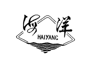 HAIYANG logo