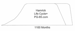 HAMRICK LIFE CYCLE+ PG-65.COM 1100 MONTHS logo