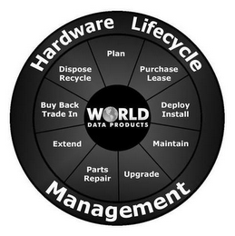 HARDWARE LIFECYCLE MANAGEMENT WORLD DATA PRODUCTS PLAN PURCHASE LEASE DEPLOY INSTALL MAINTAIN UPGRADE PARTS REPAIR EXTEND BUY BACK TRADE IN DISPOSE RECYCLE logo