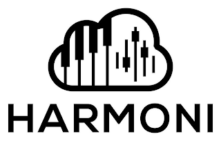 HARMONI logo