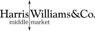 HARRIS WILLIAMS & CO. MIDDLE MARKET logo