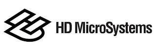 HD MICROSYSTEMS logo