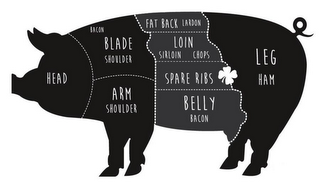 HEAD BACON BLADE SHOULDER ARM SHOULDER FAT BACK LARDON LOIN SIRLOIN CHOPS SPARE RIBS BELLY BACON LEG HAM logo