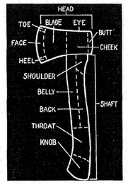 HEAD BLADE EYE TOE FACE HEEL SHOULDER BELLY BACK THROAT KNOB BUTT CHEEK SHAFT logo