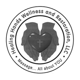 HEALING HANDS WELLNESS AND RESTORATION,LLC · MASSAGE... ALL ABOUT YOU · logo
