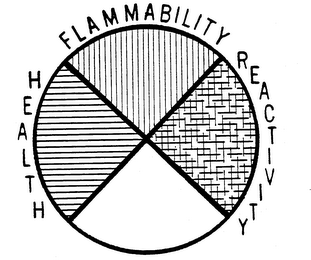 HEALTH FLAMMABILITY REACTIVITY logo