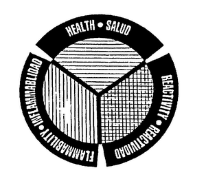 HEALTH SALUD REACTIVITY REACTIVIDAD FLAMMABILITY INFLAMMABLIDAD