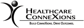 HEALTHCARE CONNEXIONS BUILD CONNEXIONS. DRIVE OUTCOMES. logo