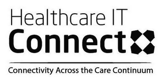 HEALTHCARE IT CONNECT CONNECTIVITY ACROSS THE CARE CONTINUUM logo
