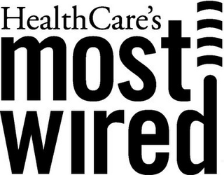 HEALTHCARE'S MOST WIRED logo