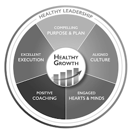 HEALTHY GROWTH HEALTHY LEADERSHIP COMPELLING PURPOSE & PLAN ALIGNED CULTURE ENGAGED HEARTS & MINDS POSITIVE COACHING EXCELLENT EXECUTION logo