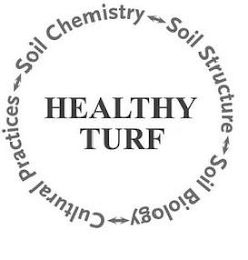 HEALTHY TURF SOIL CHEMISTRY SOIL STRUCTURE SOIL BIOLOGY CULTURAL PRACTICES logo