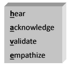 HEAR ACKNOWLEDGE VALIDATE EMPATHIZE logo
