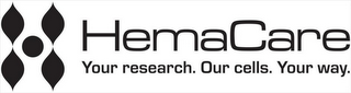 HEMACARE YOUR RESEARCH. OUR CELLS. YOURWAY. logo