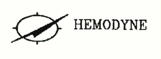 HEMODYNE, INC. logo