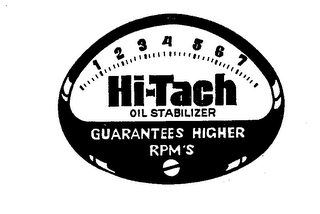 HI-TACH OIL STABILIZER GUARENTEES HIGHER RPM'S logo
