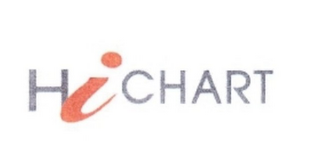 HICHART logo