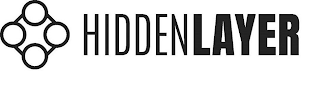 HIDDENLAYER logo
