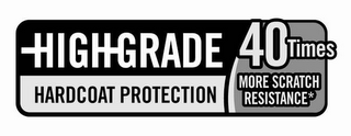 HIGH GRADE HARDCOAT PROTECTION 40 TIMES MORE SCRATCH RESISTANCE* logo