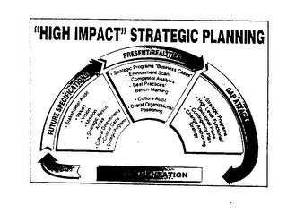 "HIGH IMPACT" STRATEGIC PLANNING IMPLEMENTATION logo