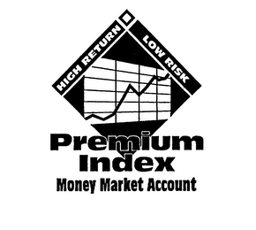 HIGH RETURN LOW RISK PREMIUM INDEX MONEY MARKET ACCOUNT logo