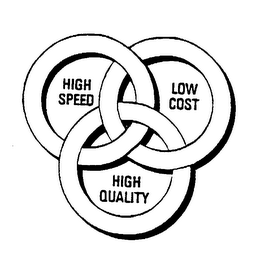 HIGH SPEED LOW COST HIGH QUALITY logo