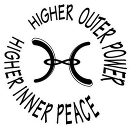 HIGHER INNER PEACE HIGHER OUTER POWER logo
