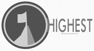 HIGHEST WHAT EDUCATION CAN BE HIGHER THAN THIS? logo