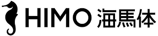 HIMO logo