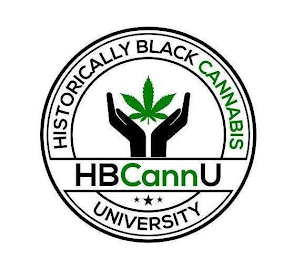HISTORICALLY BLACK CANNABIS UNIVERSITY HBCANNU logo