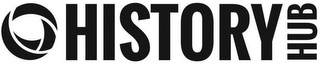 HISTORY HUB logo