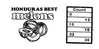 HONDURAS BEST MELONS logo