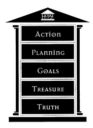 HOUSE OF TREASURE ACTION PLANNING GOALS TREASURE TRUTH logo