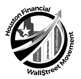 HOUSTON FINANCIAL WALL$TREET MOVEMENT 36 MONTHS 25K MEMBERS 25 MILLIONAIRES logo