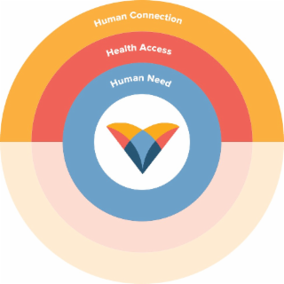 HUMAN CONNECTION HEALTH ACCESS HUMAN NEED logo