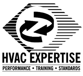 HVAC EXPERTISE PERFORMANCE TRAINING STANDARDS logo