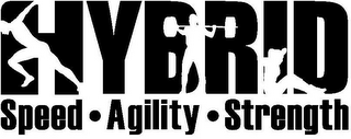 HYBRID SPEED · AGILITY · STRENGTH logo