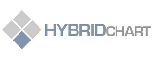 HYBRIDCHART logo