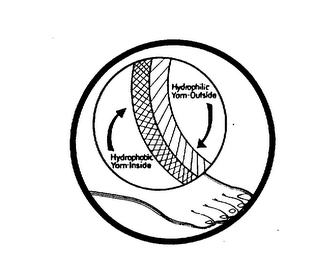 HYDROPHILIC YARN-OUTSIDE HYDROPHOBIC YARN-INSIDE logo