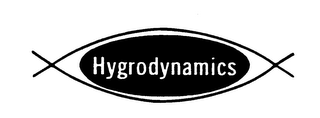 HYGRODYNAMICS logo