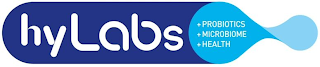 HYLABS +PROBIOTICS +MICROBIOME +HEALTH logo