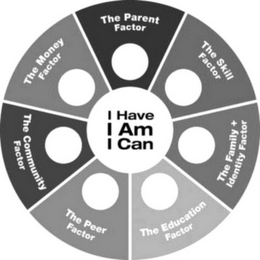 I HAVE I AM I CAN logo