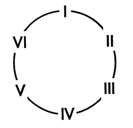 I-II-III-IV-V-VI- logo