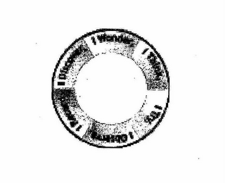 I RECORD, I DISCOVER, I WONDER, I THINK, I TRY, I OBSERVE, logo
