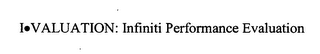 I VALUATION: INFINITI PERFORMANCE EVALUATION logo