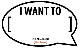 I WANT TO IT'S ALL ABOUT [YOUR DREAM] logo