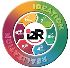 I2R SOLUTIONS DELIVERED IDEATION REALIZATION 1 NEEDS ASSESSMENT 2 SOLUTION DEVELOPMENT 3 SYSTEM BUILD 4 DESIGN VALIDATION 5 STARTUP 6 ONGOING SUPPORT logo