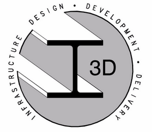 I3D INFRASTRUCTURE DESIGN DEVELOPMENT DELIVERY logo