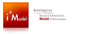 I4 MODEL INTELLIGENCE THROUGH AN INTUITIVE & INTERACTIVE MODEL OF INFORMATION logo